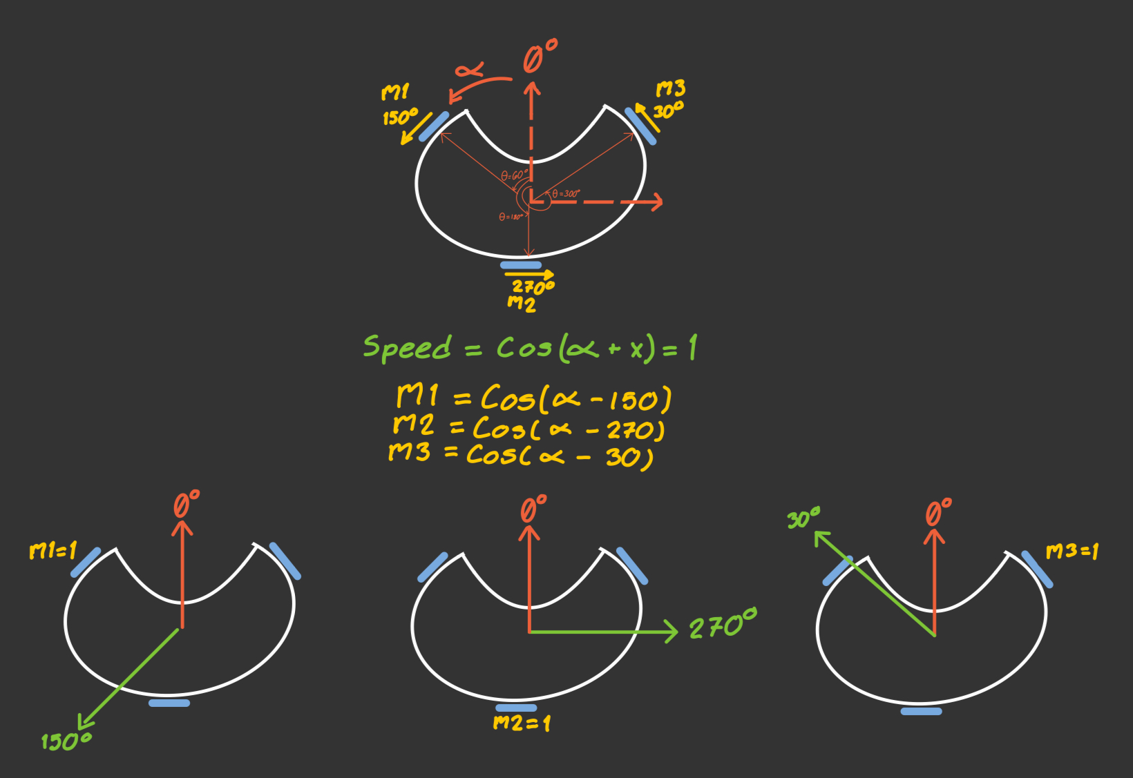 OmnidirectionalBaseEcuations